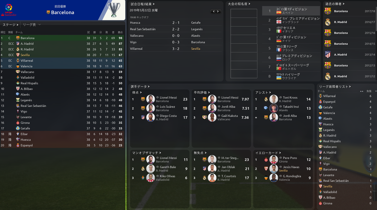 Fm19 セビージャ監督プレイ日記 Football Manager19