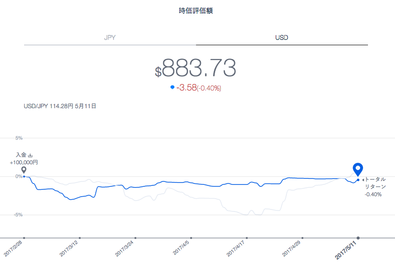 f:id:dartmania:20170513223330p:plain