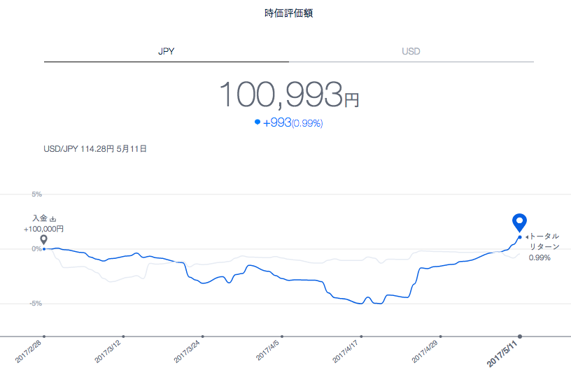 f:id:dartmania:20170513223336p:plain