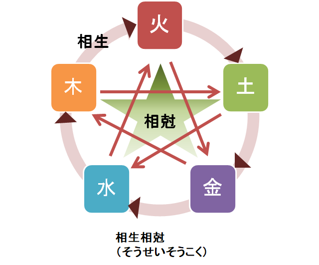 f:id:darucoro9216kun:20200608155441p:plain f:id:darucoro9216kun:20200608155441p:plain