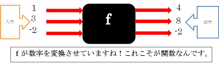 f:id:darucoro9216kun:20210129140502p:plain