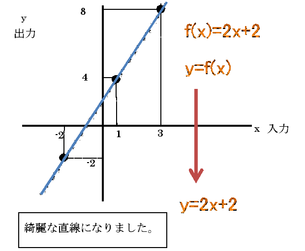 f:id:darucoro9216kun:20210129143640p:plain