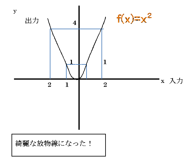 f:id:darucoro9216kun:20210129144737p:plain