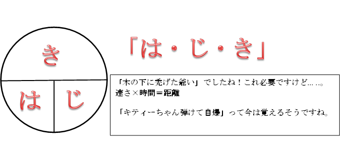 f:id:darucoro9216kun:20210129151618p:plain