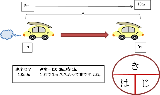 f:id:darucoro9216kun:20210203135610p:plain