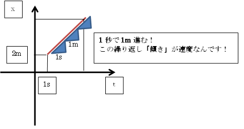 f:id:darucoro9216kun:20210203142022p:plain