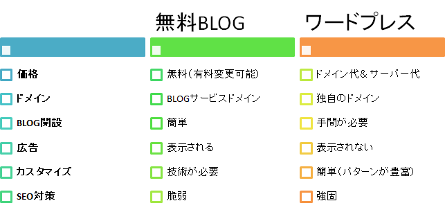 f:id:darucoro9216kun:20210317103845p:plain