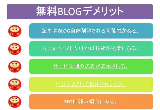 f:id:darucoro9216kun:20210317110819p:plain