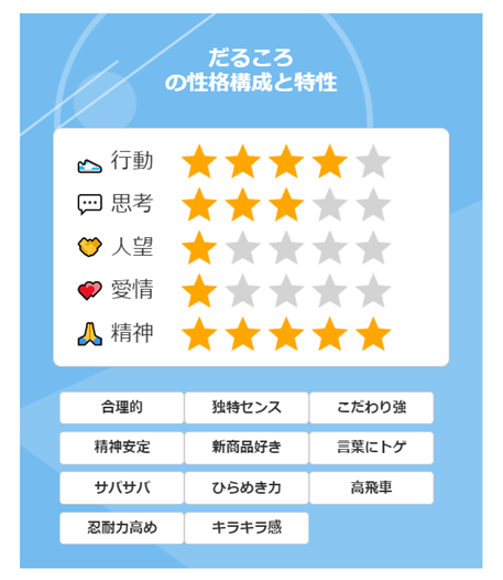 f:id:darucoro9216kun:20210920104219p:plain