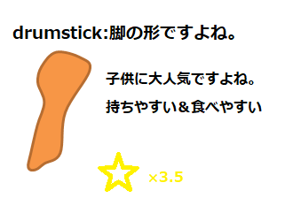 f:id:darucoro9216kun:20211231072338p:plain