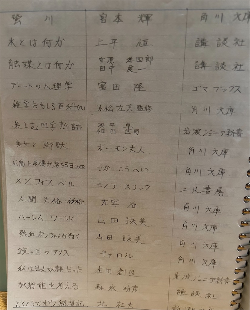 f:id:darucoro9216kun:20240922155312j:image