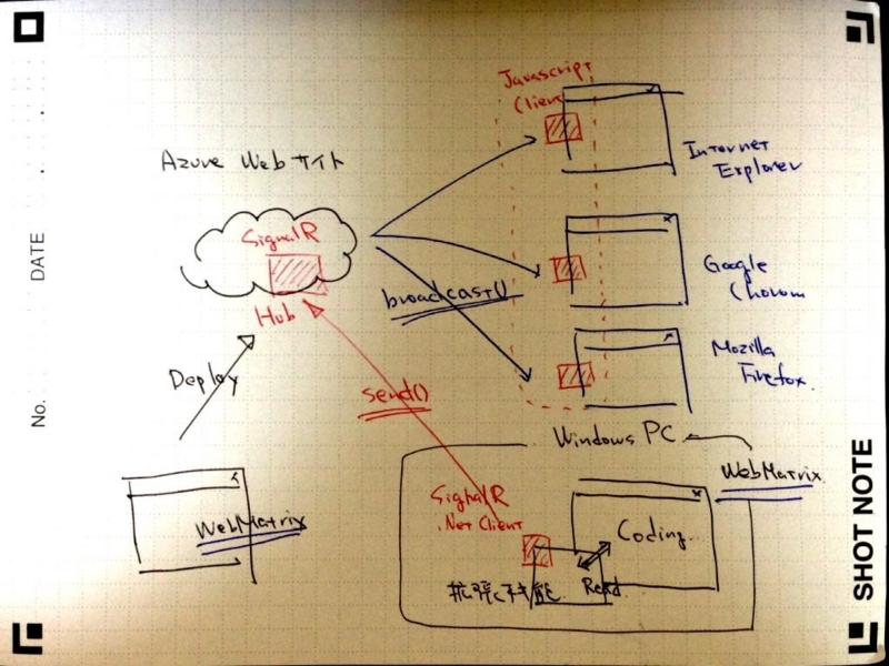 f:id:daruyanagi:20130407140632j:plain f:id:daruyanagi:20130407140632j:plain