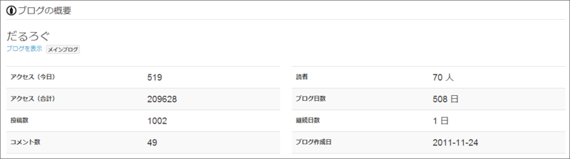 f:id:daruyanagi:20131208232745p:plain f:id:daruyanagi:20131208232745p:plain