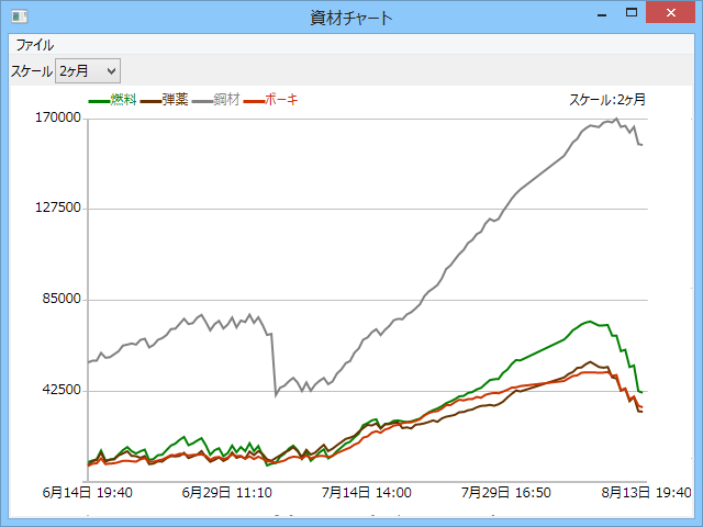 f:id:daruyanagi:20140813223024p:plain