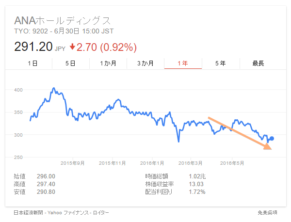 f:id:daruyanagi:20160630171327p:plain f:id:daruyanagi:20160630171327p:plain