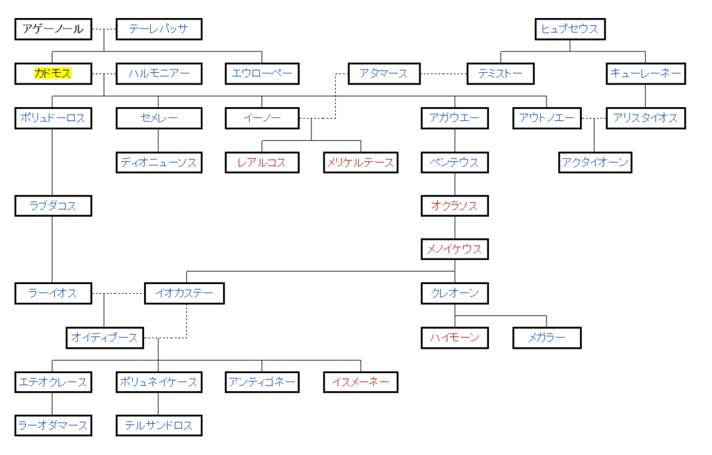 f:id:daruyanagi:20161224183702p:plain