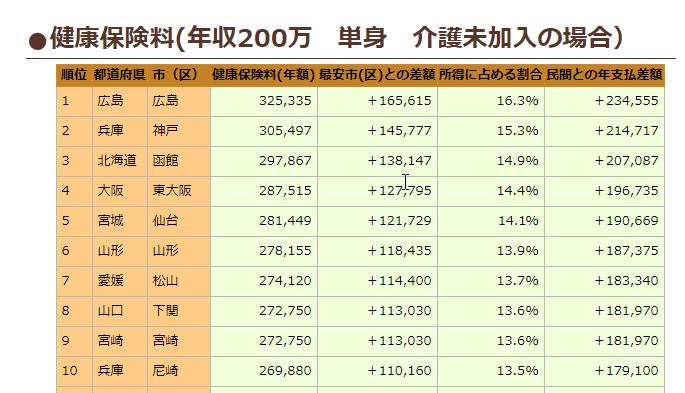 f:id:daruyanagi:20180801192113p:plain
