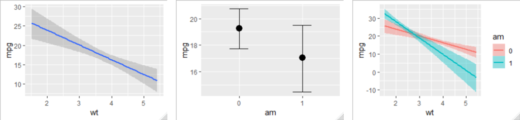 Brmsパッケージを用いたベイズモデリング入門 Nora Goes Far