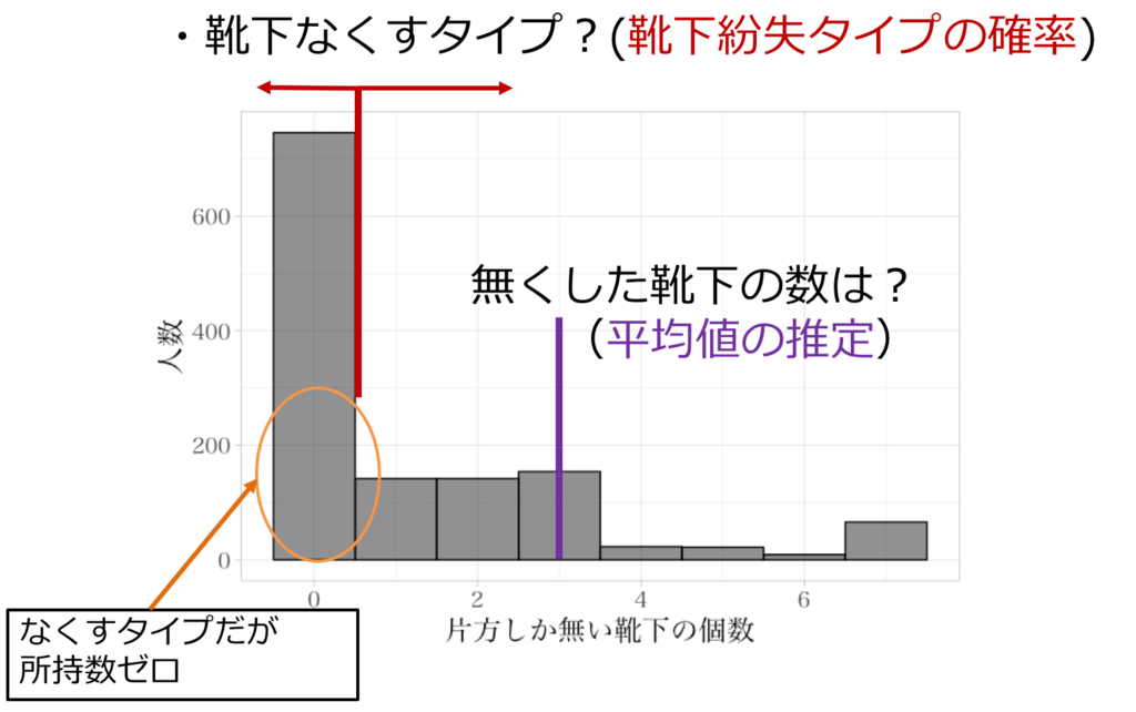 Brmsパッケージを用いたベイズモデリング入門 Nora Goes Far