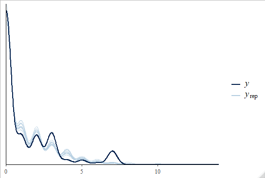 Brmsパッケージを用いたベイズモデリング入門 Nora Goes Far