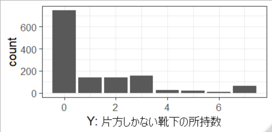 Brmsパッケージを用いたベイズモデリング入門 Nora Goes Far