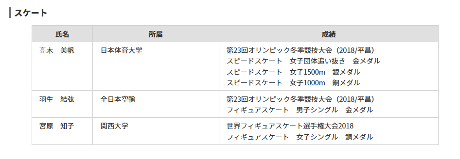 f:id:dasani:20190411134123p:plain