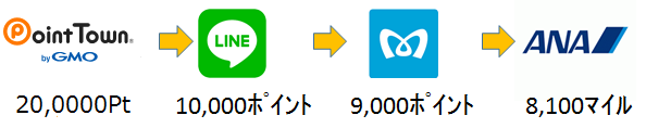 f:id:dashinyamu:20190127162853p:plain