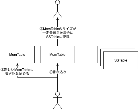 f:id:dasshshsd:20191201190024p:plain f:id:dasshshsd:20191201190024p:plain