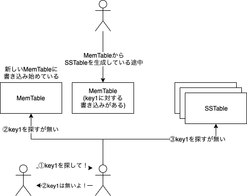 f:id:dasshshsd:20191201191858p:plain f:id:dasshshsd:20191201191858p:plain