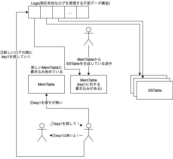 f:id:dasshshsd:20191201192543p:plain f:id:dasshshsd:20191201192543p:plain