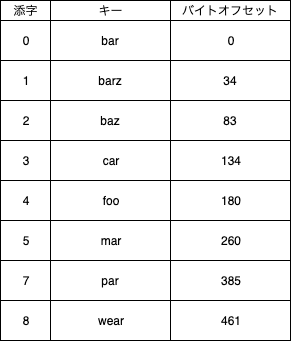 f:id:dasshshsd:20191202004040p:plain f:id:dasshshsd:20191202004040p:plain
