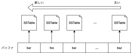 f:id:dasshshsd:20191202013645p:plain f:id:dasshshsd:20191202013645p:plain