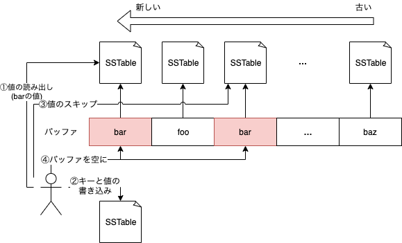 f:id:dasshshsd:20191202014405p:plain f:id:dasshshsd:20191202014405p:plain