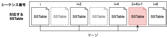 f:id:dasshshsd:20191202133602p:plain f:id:dasshshsd:20191202133602p:plain