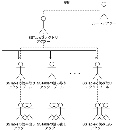 f:id:dasshshsd:20191202134417p:plain f:id:dasshshsd:20191202134417p:plain