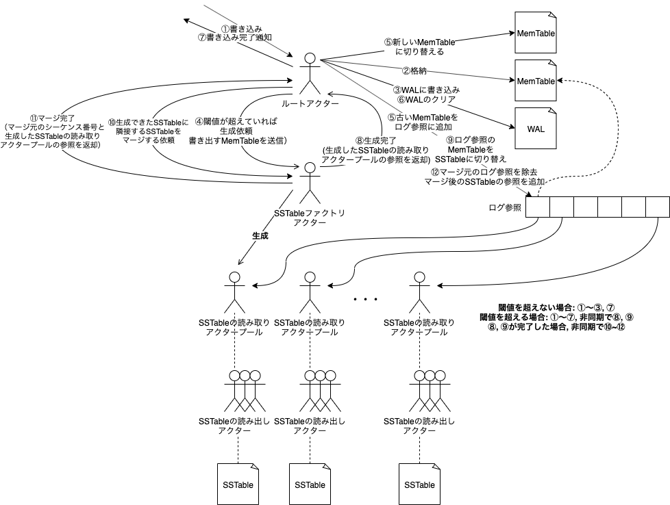 f:id:dasshshsd:20191202143257p:plain f:id:dasshshsd:20191202143257p:plain
