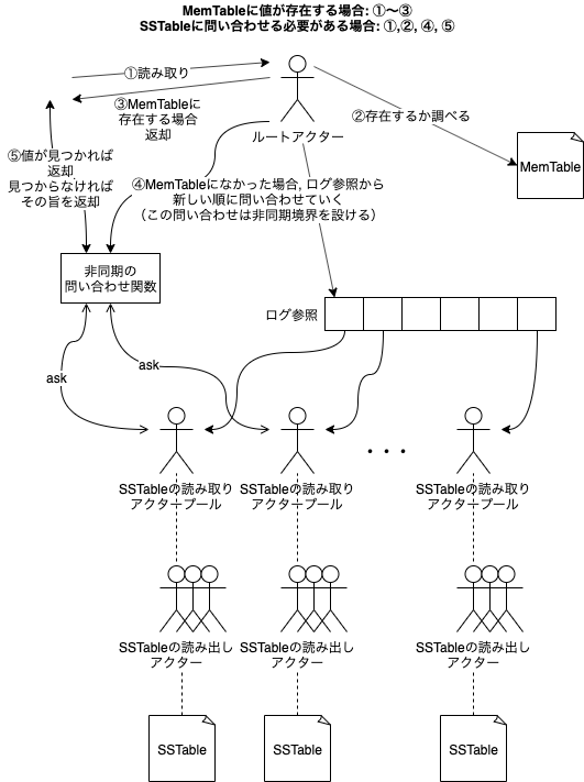 f:id:dasshshsd:20191202144153p:plain f:id:dasshshsd:20191202144153p:plain