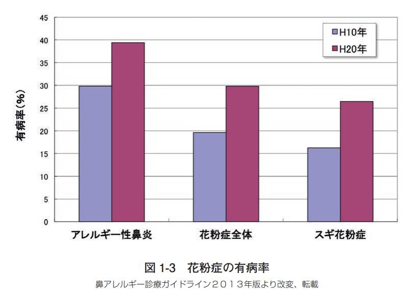 f:id:data-fact:20200823055153p:plain f:id:data-fact:20200823055153p:plain