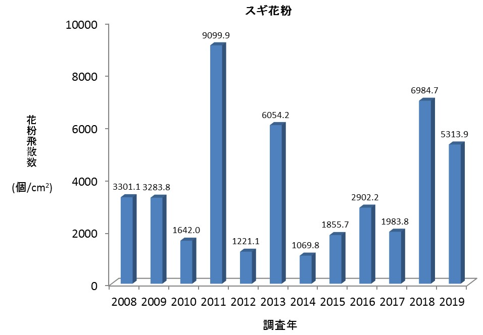 f:id:data-fact:20200823055630p:plain f:id:data-fact:20200823055630p:plain