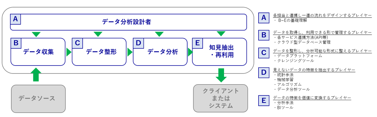 f:id:data-h-products:20210105163645p:plain