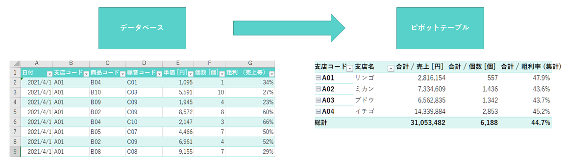 f:id:data_penguin:20220406092504p:plain