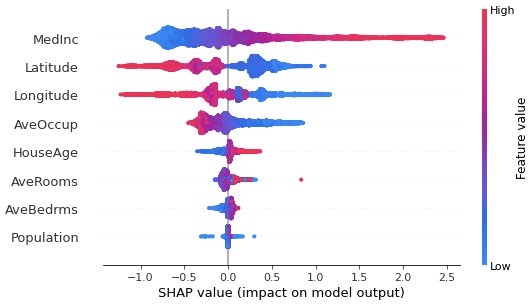 SHAPで機械学習モデルを解釈してみた - DATAFLUCT Tech Blog