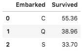 f:id:datascience_findings:20210221180557p:plain