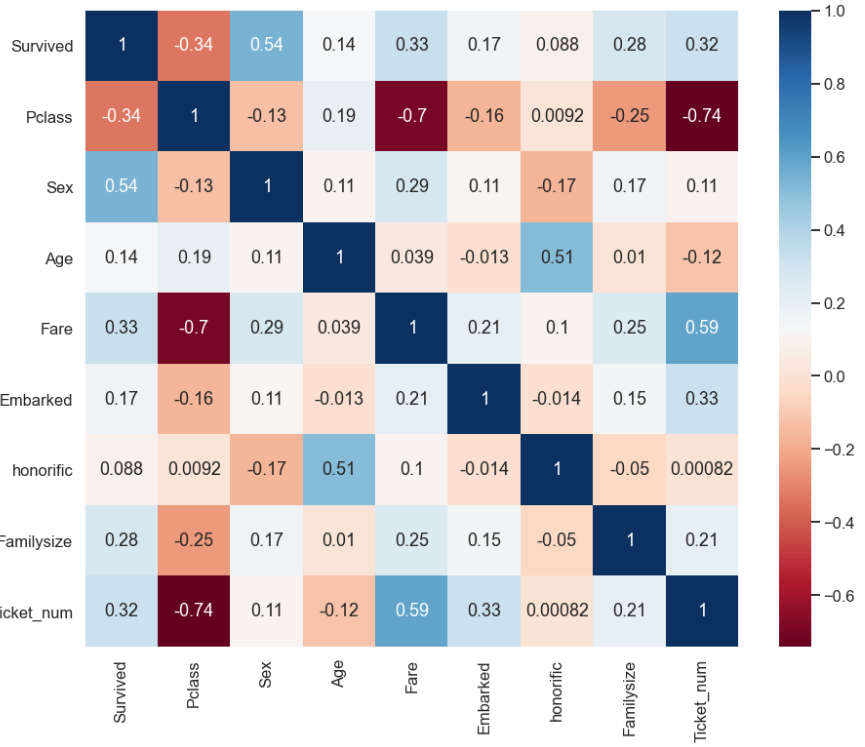 f:id:datascience_findings:20210227222250p:plain