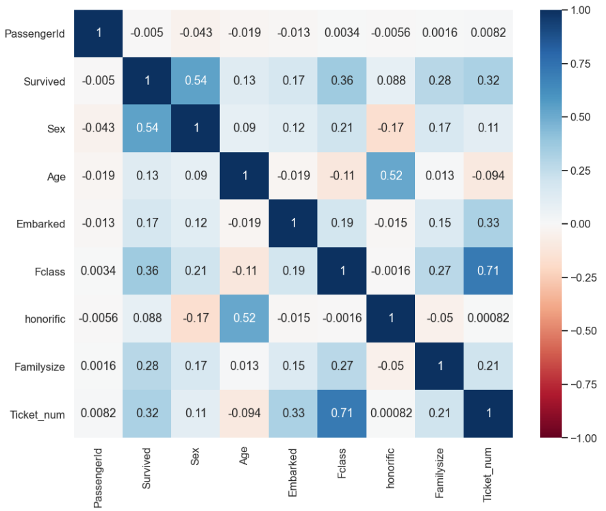 f:id:datascience_findings:20210228222616p:plain