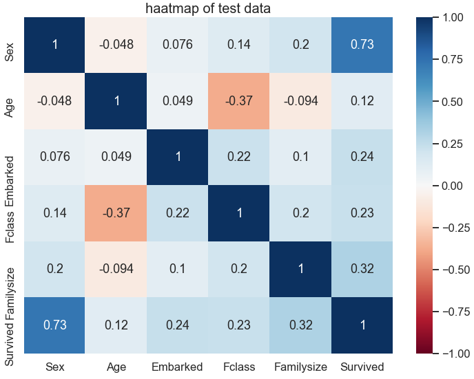 f:id:datascience_findings:20210304213543p:plain