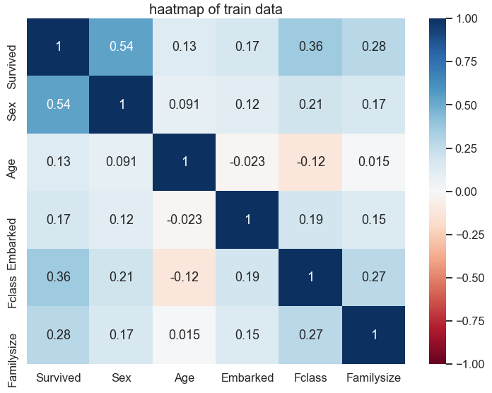 f:id:datascience_findings:20210304213547p:plain