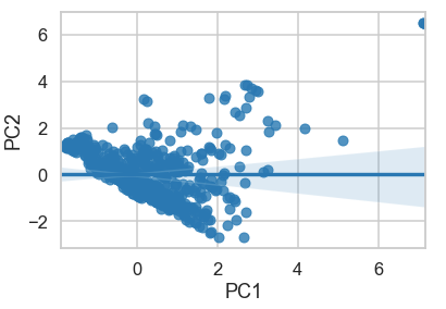 f:id:datascience_findings:20210313214143p:plain