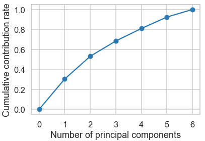 f:id:datascience_findings:20210313233316p:plain