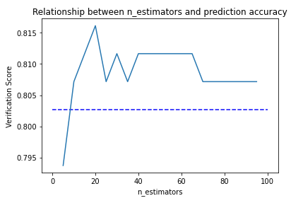 f:id:datascience_findings:20210322221051p:plain